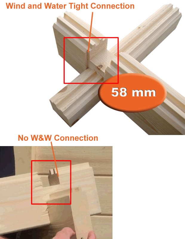 Wind and water tight connection on our walls logs. With a moisture content of 14% - 16% and good connections and good treatment it's rare you'll have a problem.