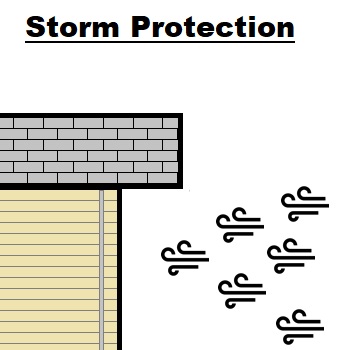 Storm Protection for Log cabins